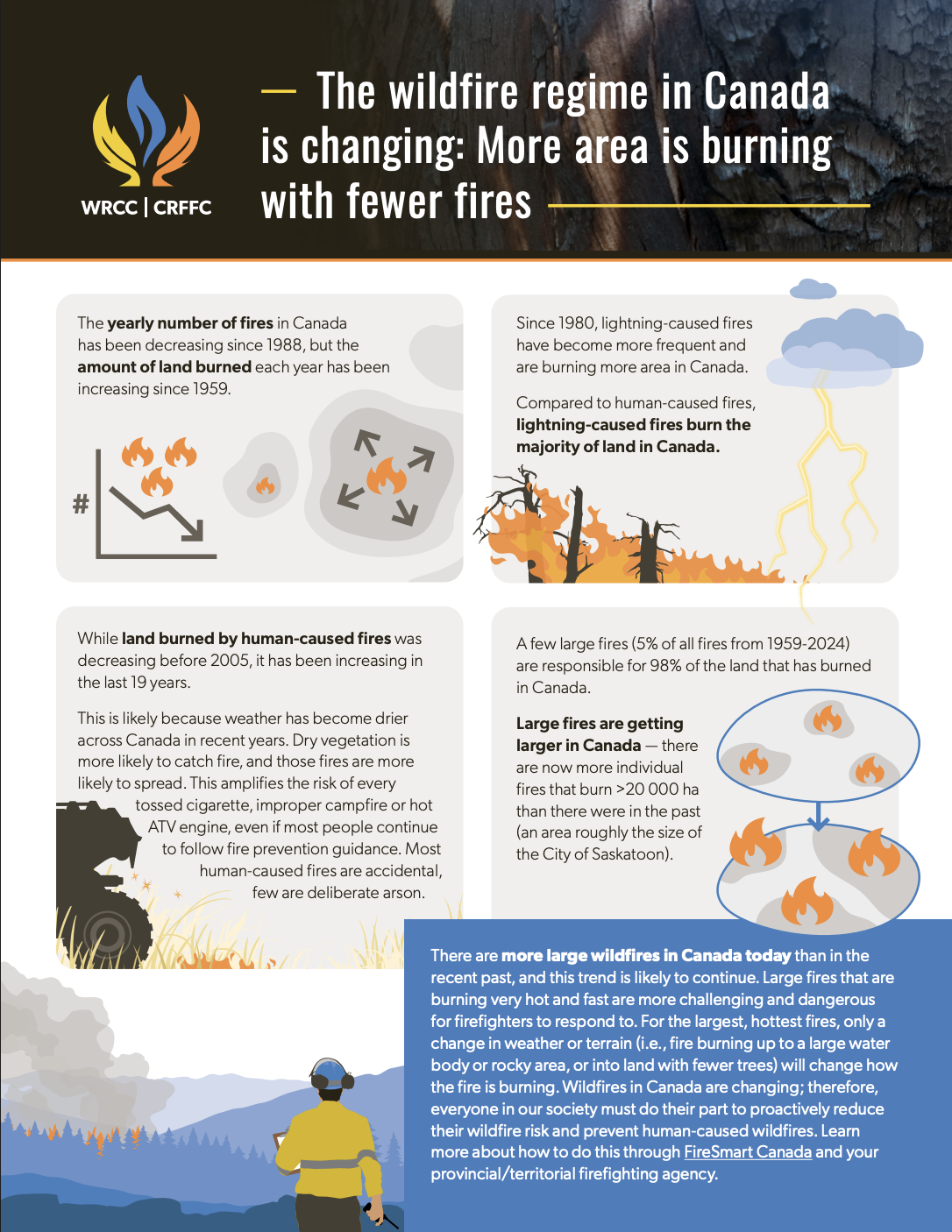 The wildfire regime in Canada is changing: More area is burning with fewer fires thumbnail